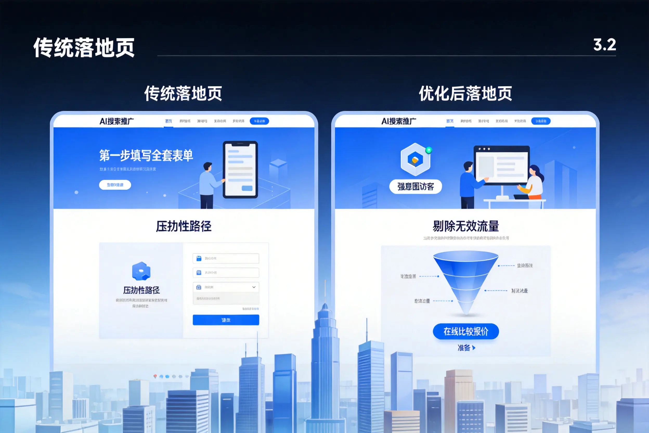 AI搜索推广落地页转化低?呼伦贝尔企业优化方法详解