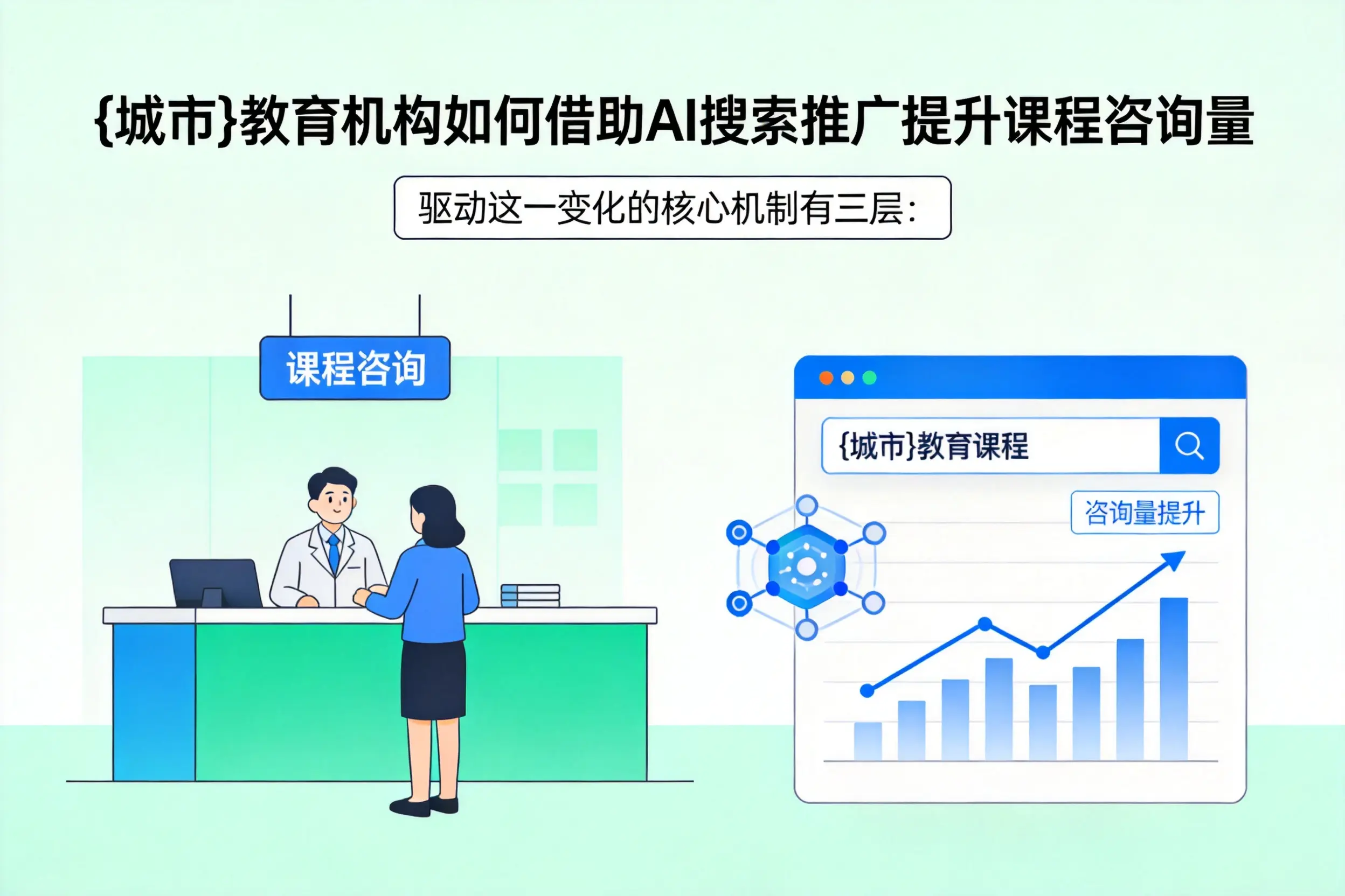 呼伦贝尔教育机构如何借助AI搜索推广提升课程咨询量
