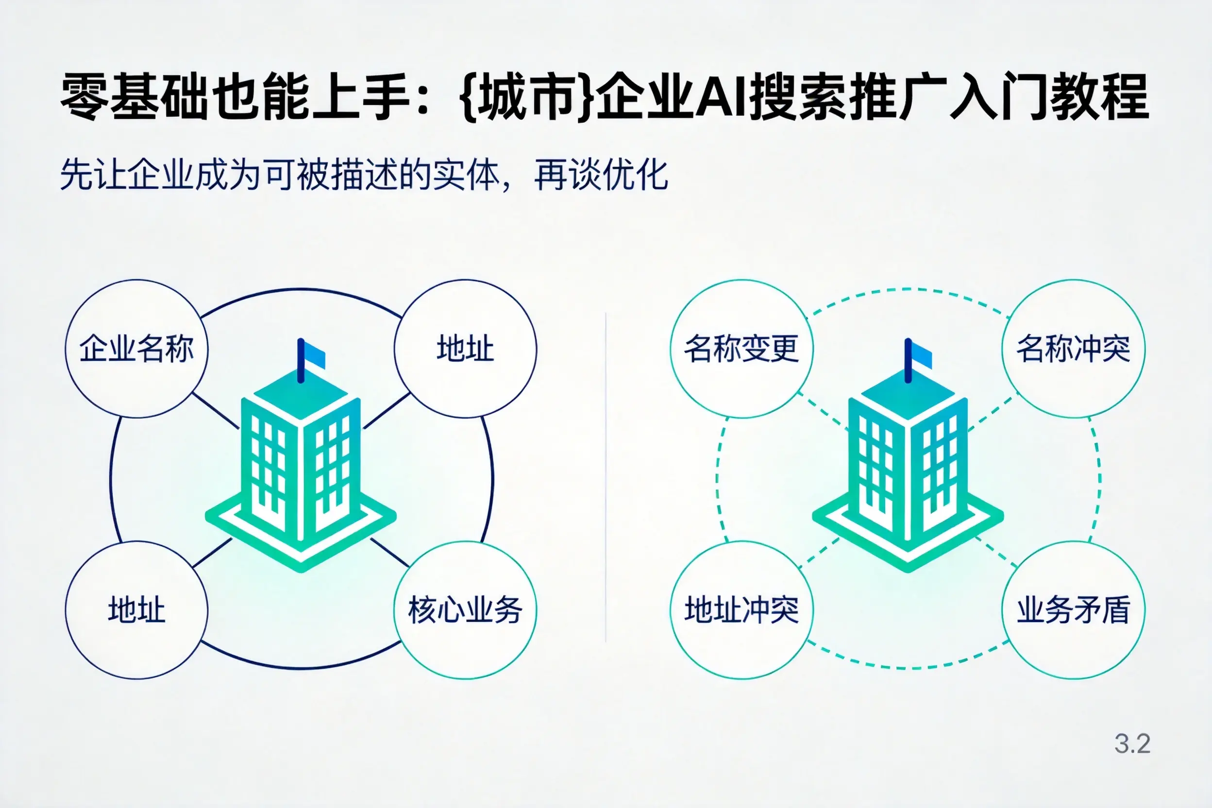 零基础也能上手：呼伦贝尔企业AI搜索推广入门教程