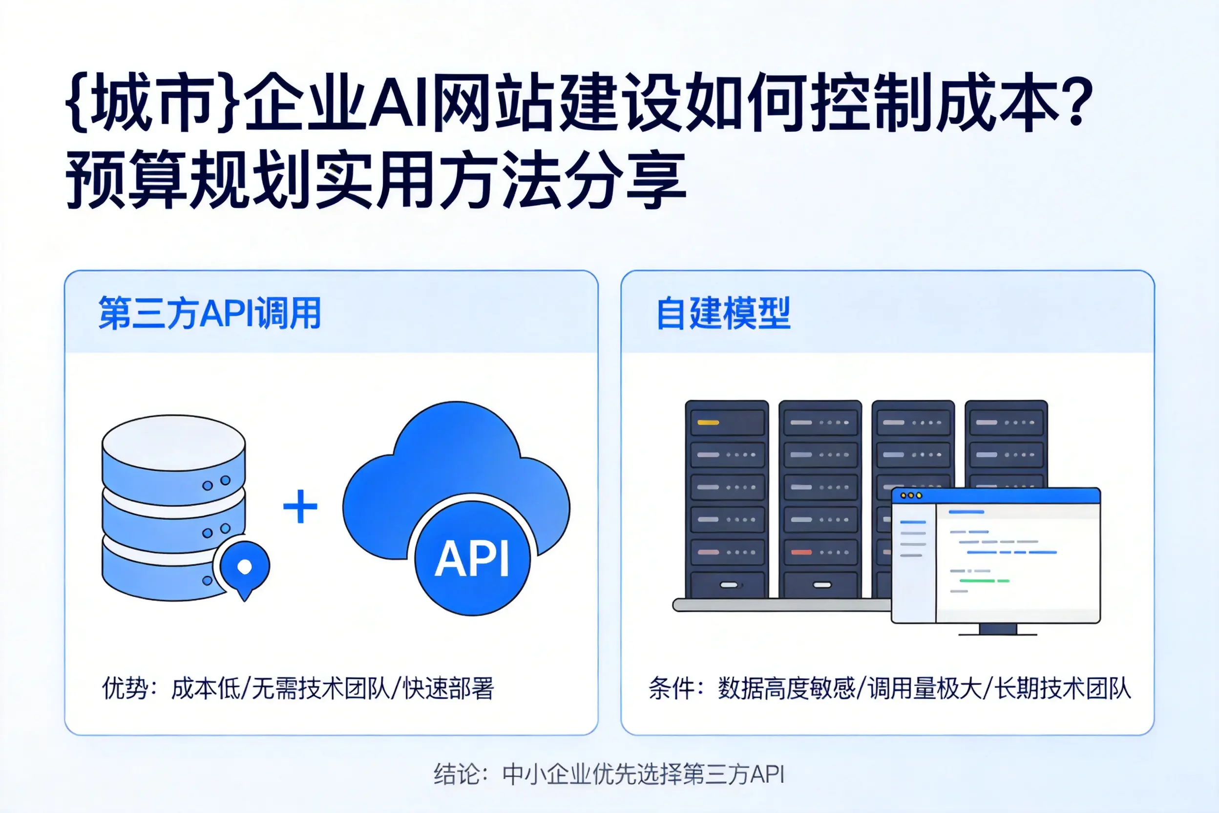 呼伦贝尔企业AI网站建设如何控制成本?预算规划实用方法分享