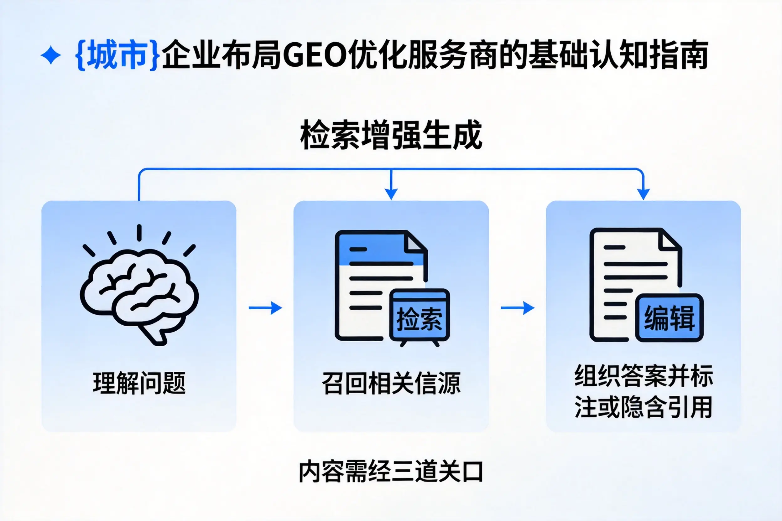呼伦贝尔企业布局GEO优化服务商的基础认知指南