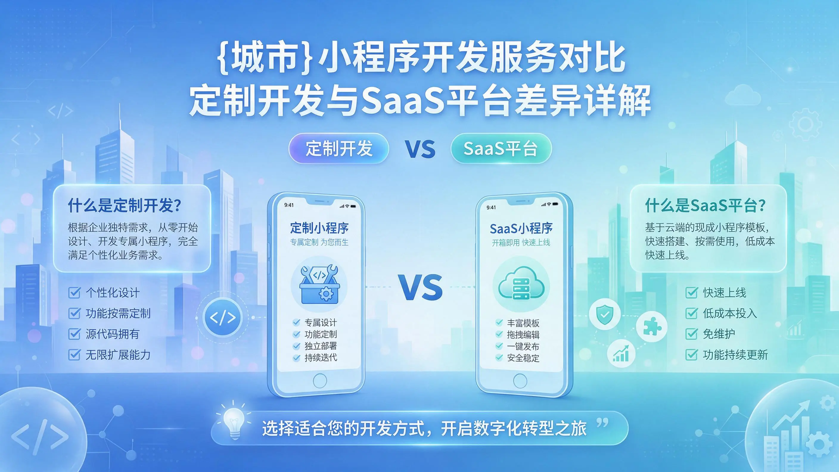 呼伦贝尔小程序开发服务对比：定制开发与SaaS平台差异详解