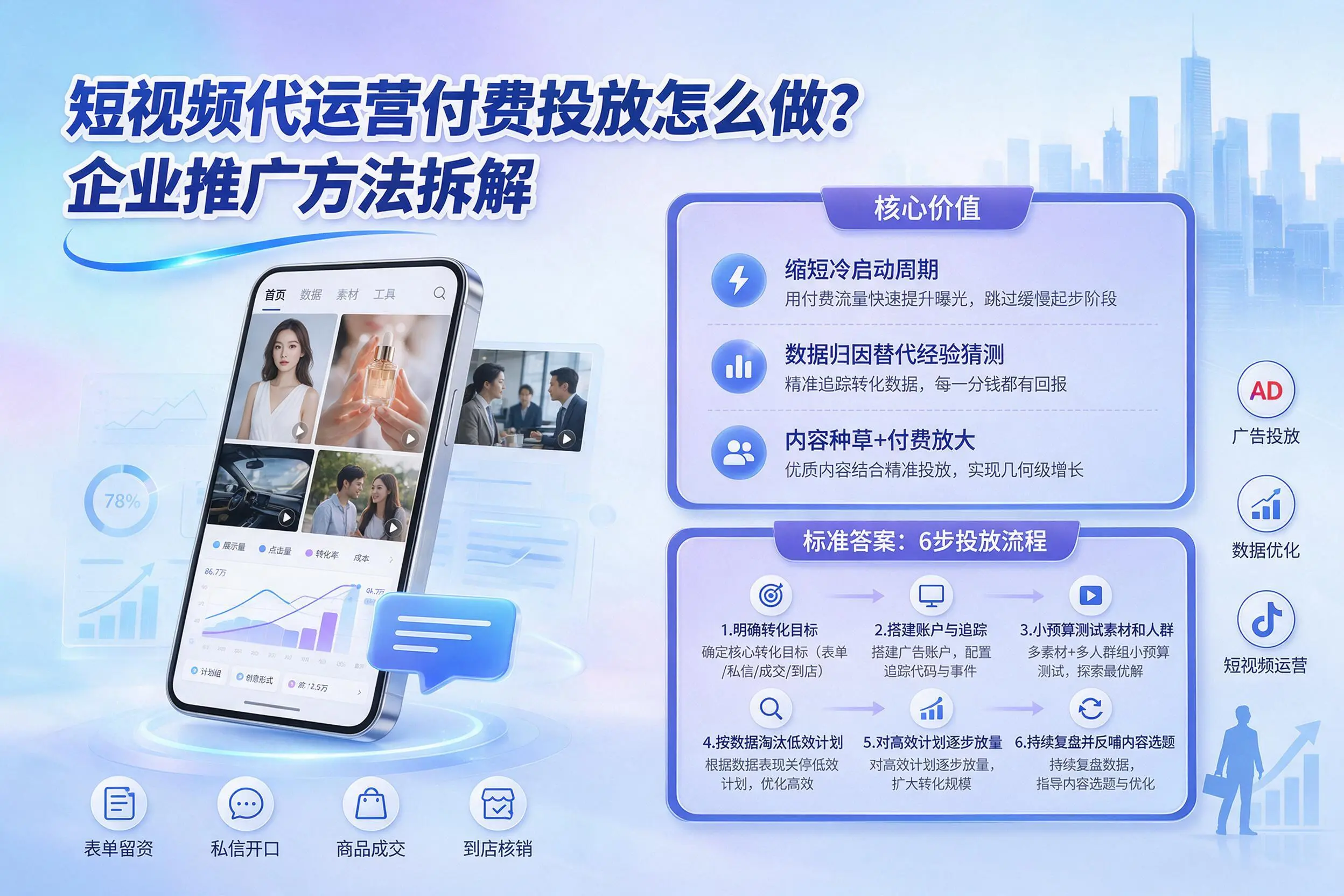 短视频代运营付费投放怎么做？呼伦贝尔企业推广方法拆解