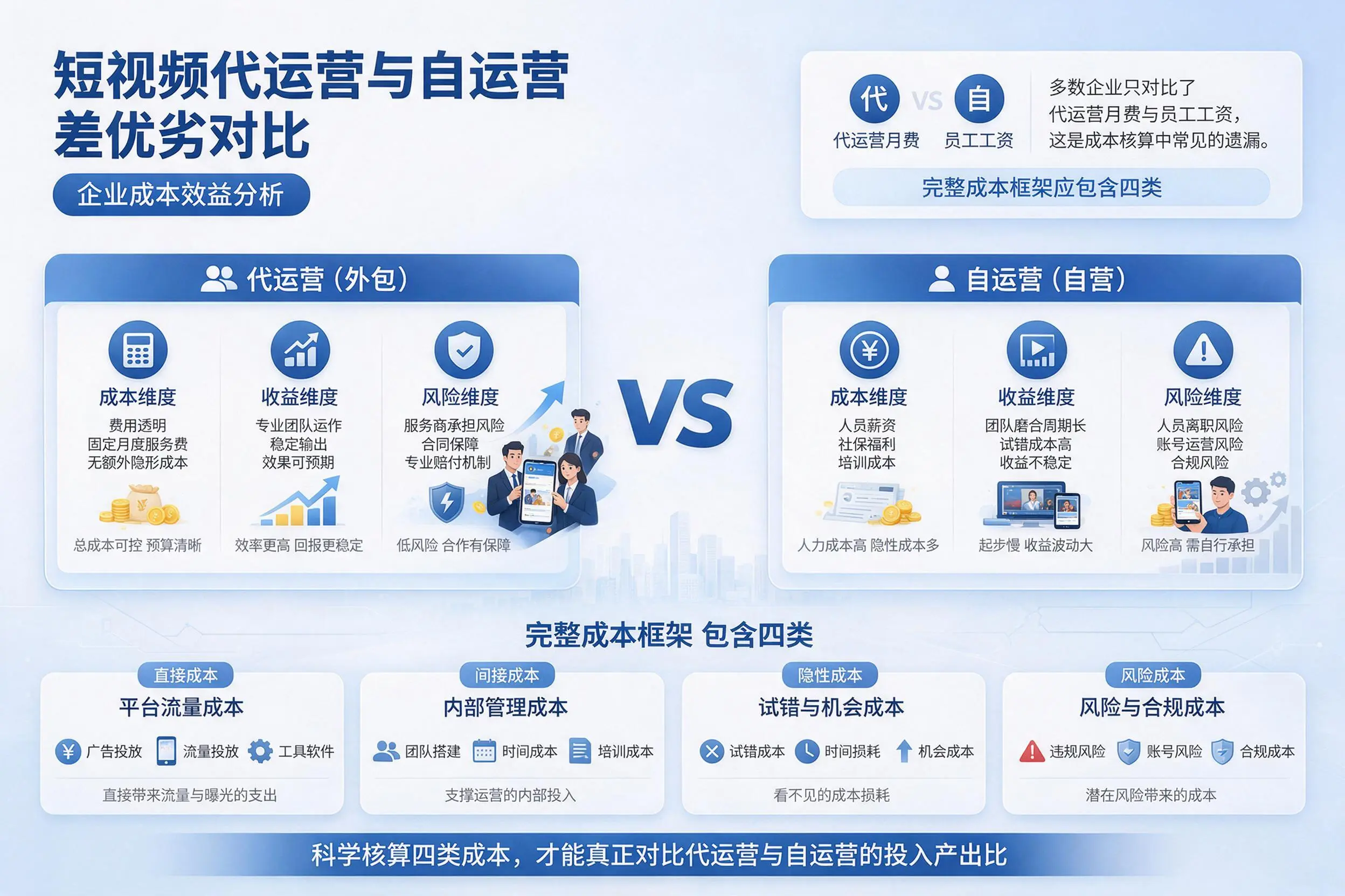 短视频代运营与自运营优劣对比：呼伦贝尔企业成本效益分析