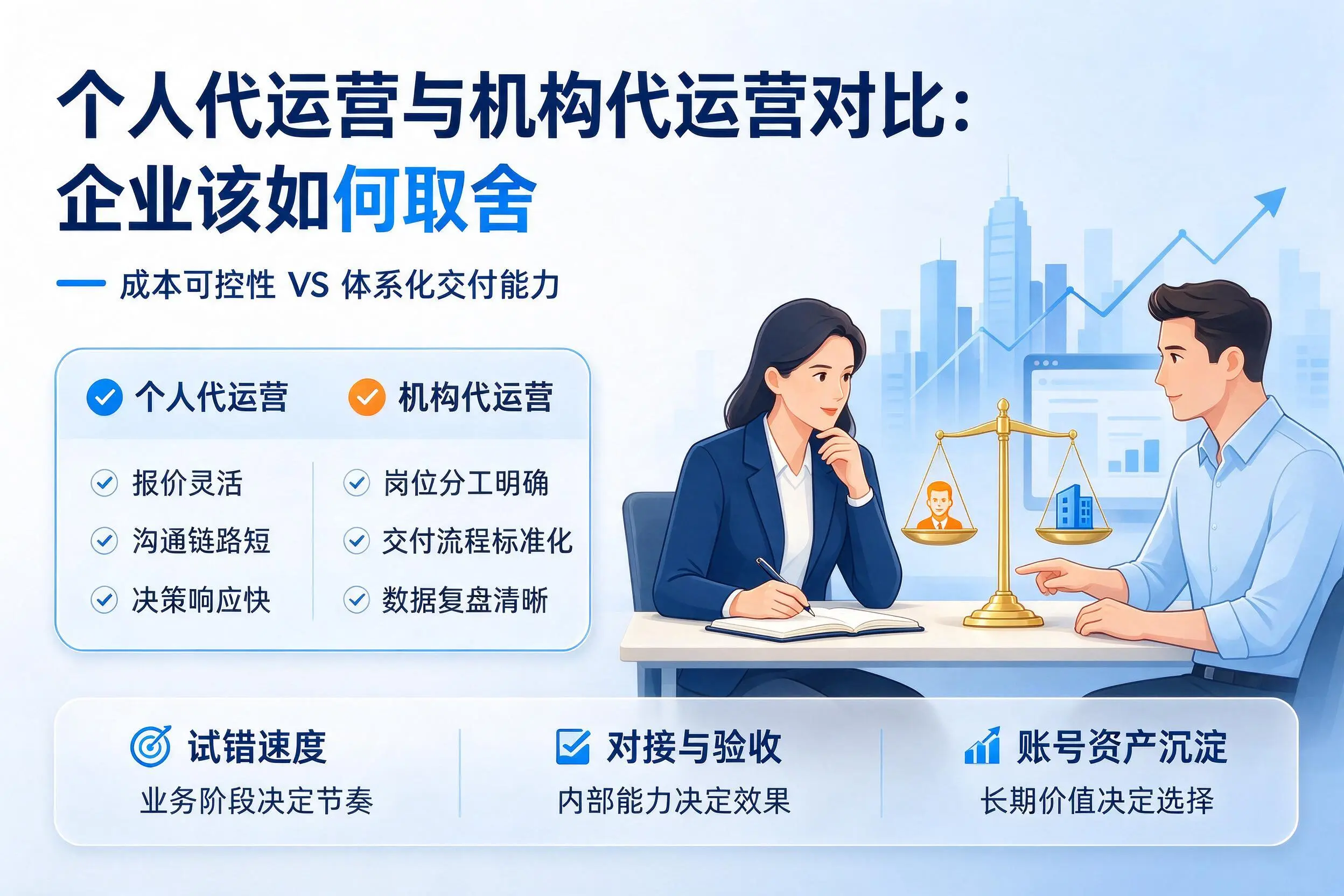 个人代运营与机构代运营对比：呼伦贝尔企业该如何取舍