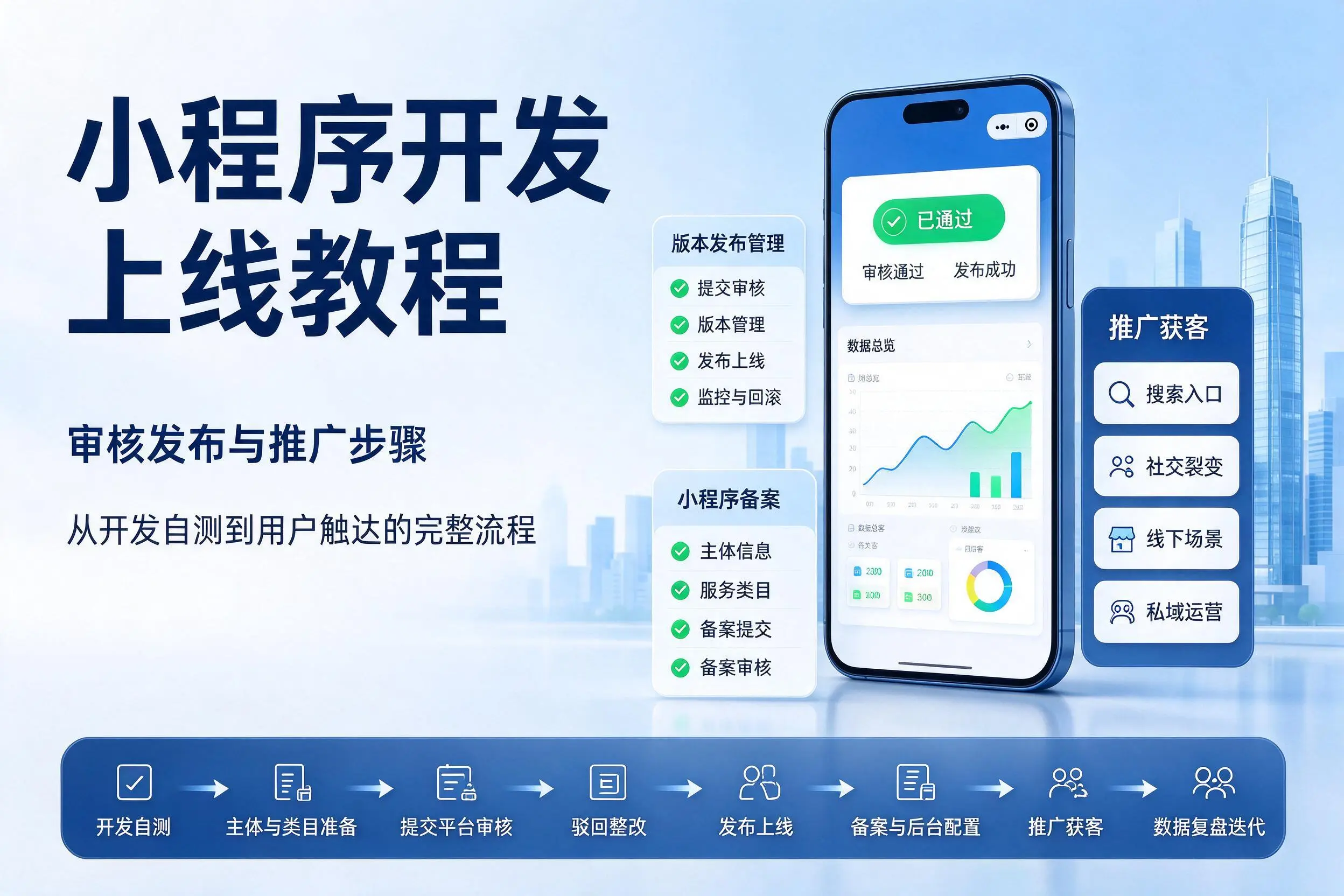 呼伦贝尔小程序开发上线教程：审核发布与推广步骤