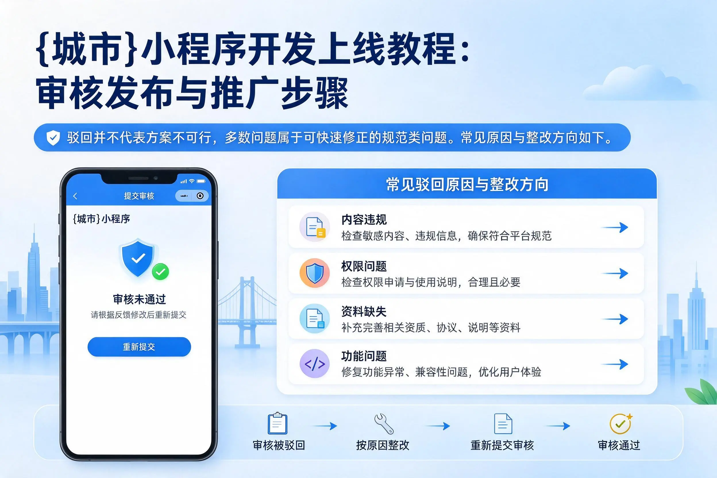 呼伦贝尔小程序开发上线教程：审核发布与推广步骤