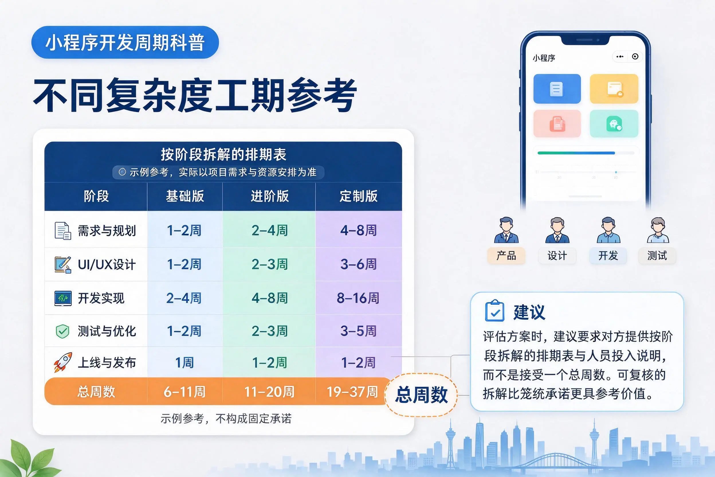 呼伦贝尔小程序开发周期科普：不同复杂度工期参考