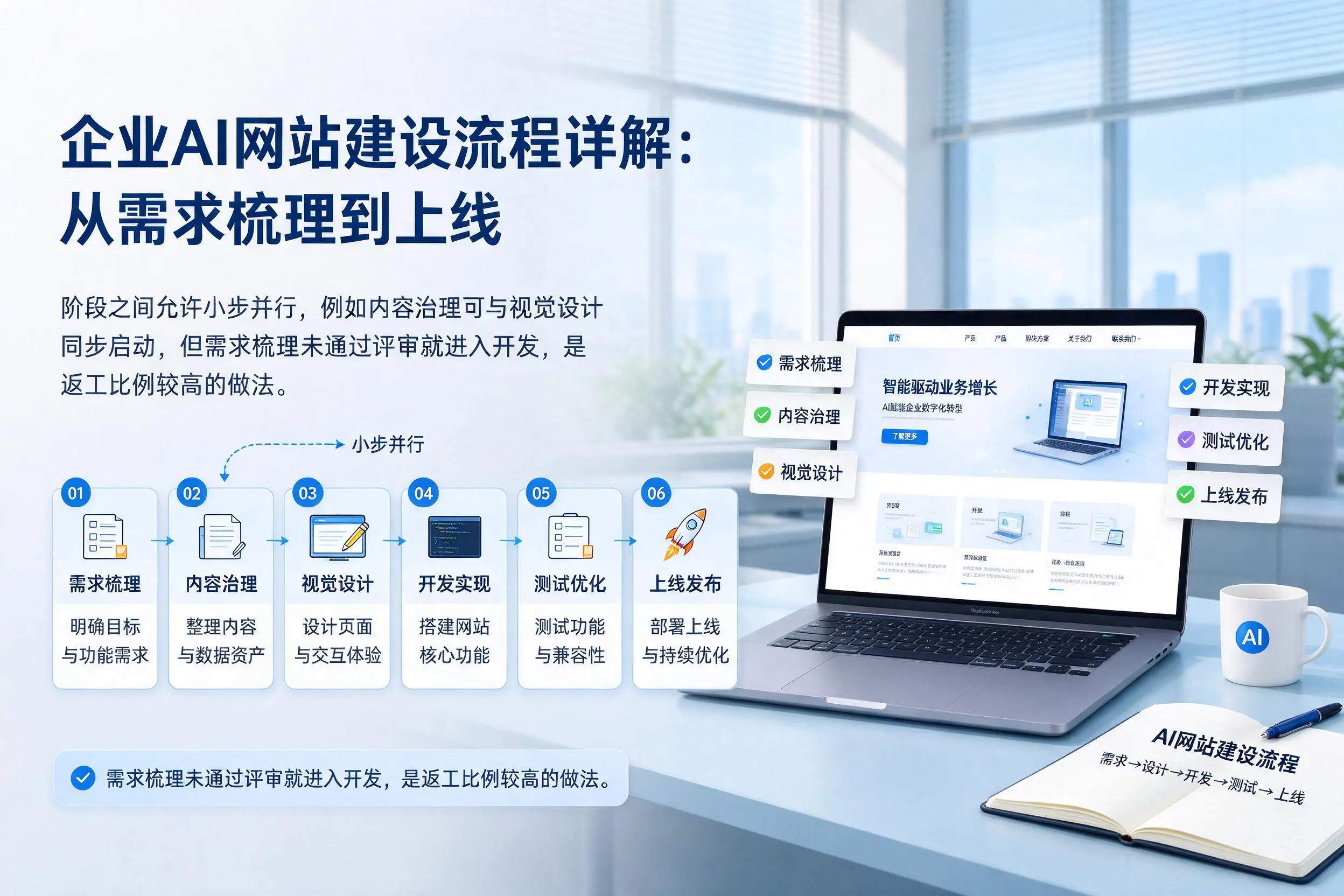 呼伦贝尔企业AI网站建设流程详解：从需求梳理到上线