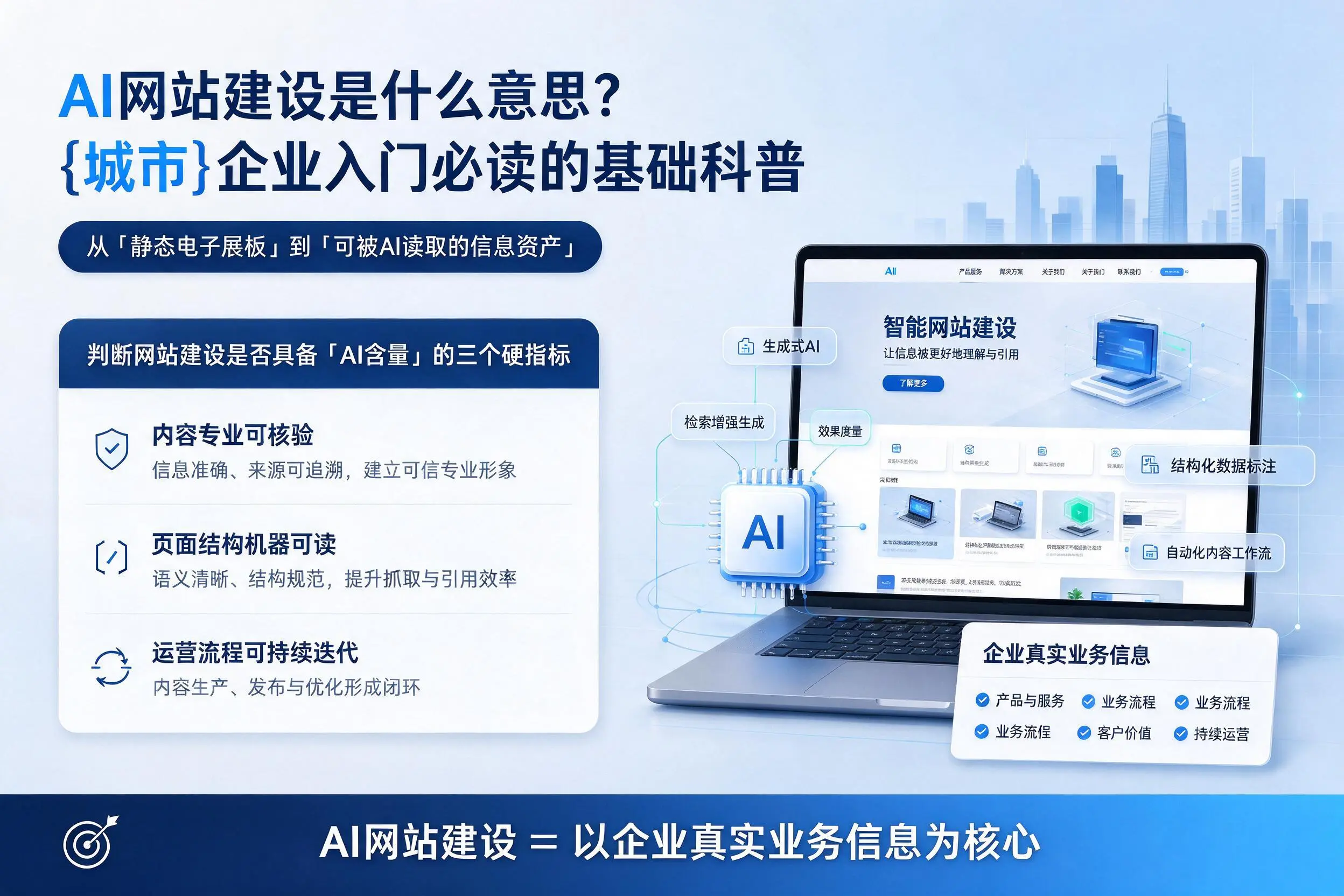 AI网站建设是什么意思？呼伦贝尔企业入门必读的基础科普