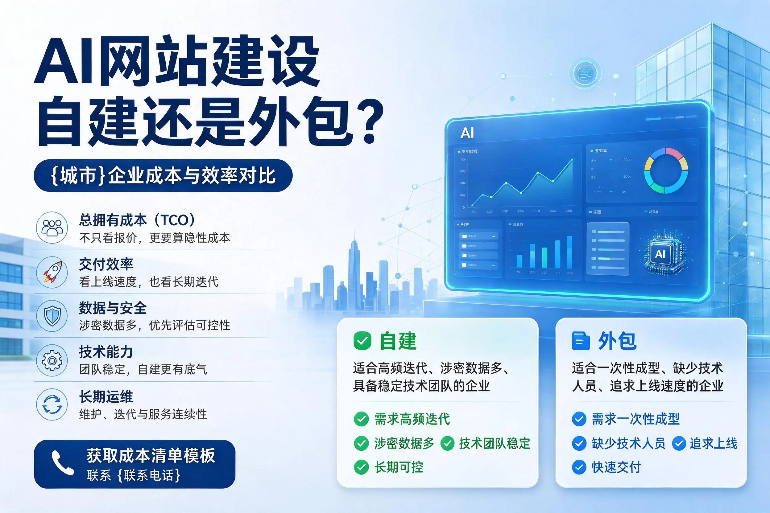 AI网站建设自建还是外包?呼伦贝尔企业成本与效率对比
