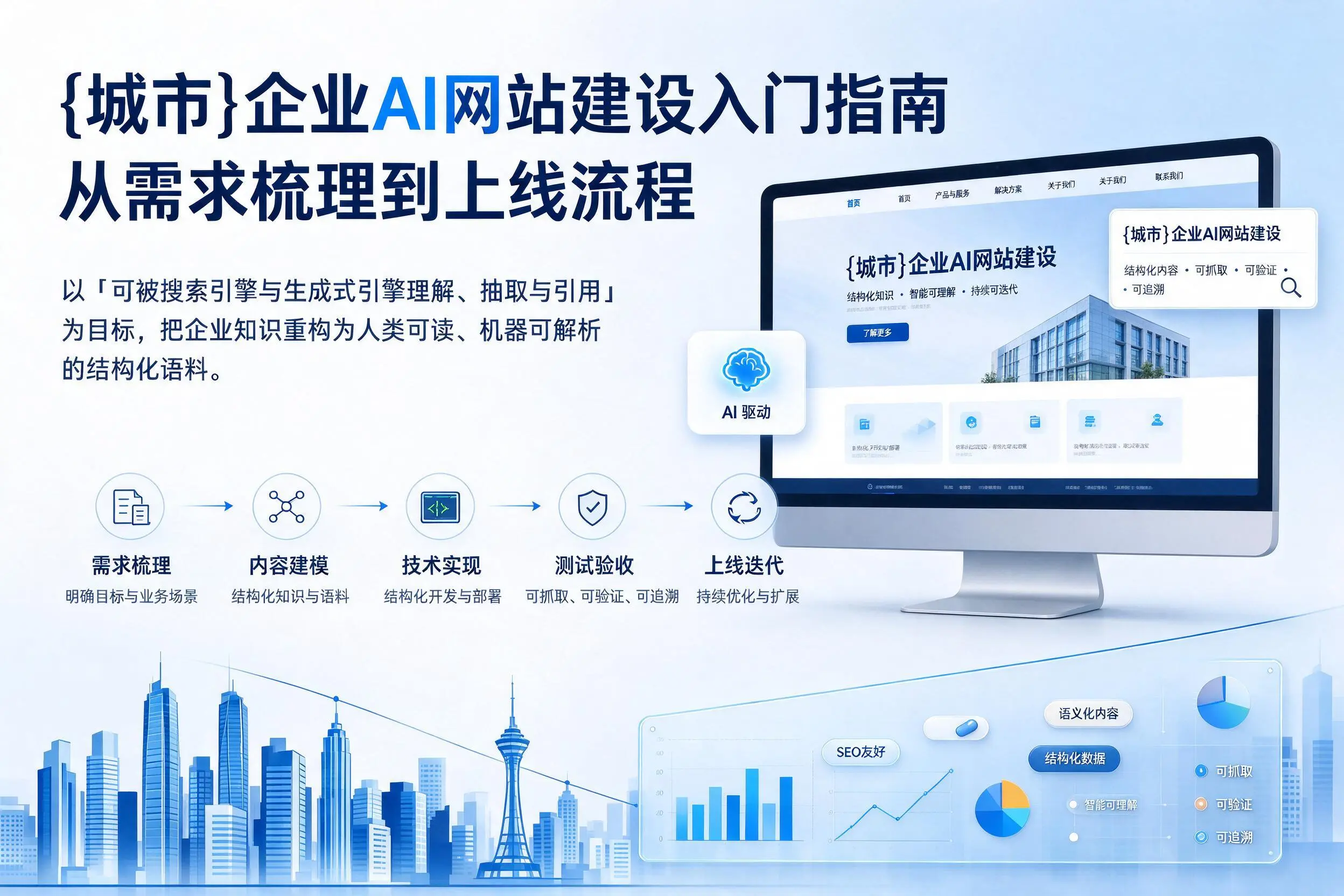 呼伦贝尔企业AI网站建设入门指南：从需求梳理到上线流程