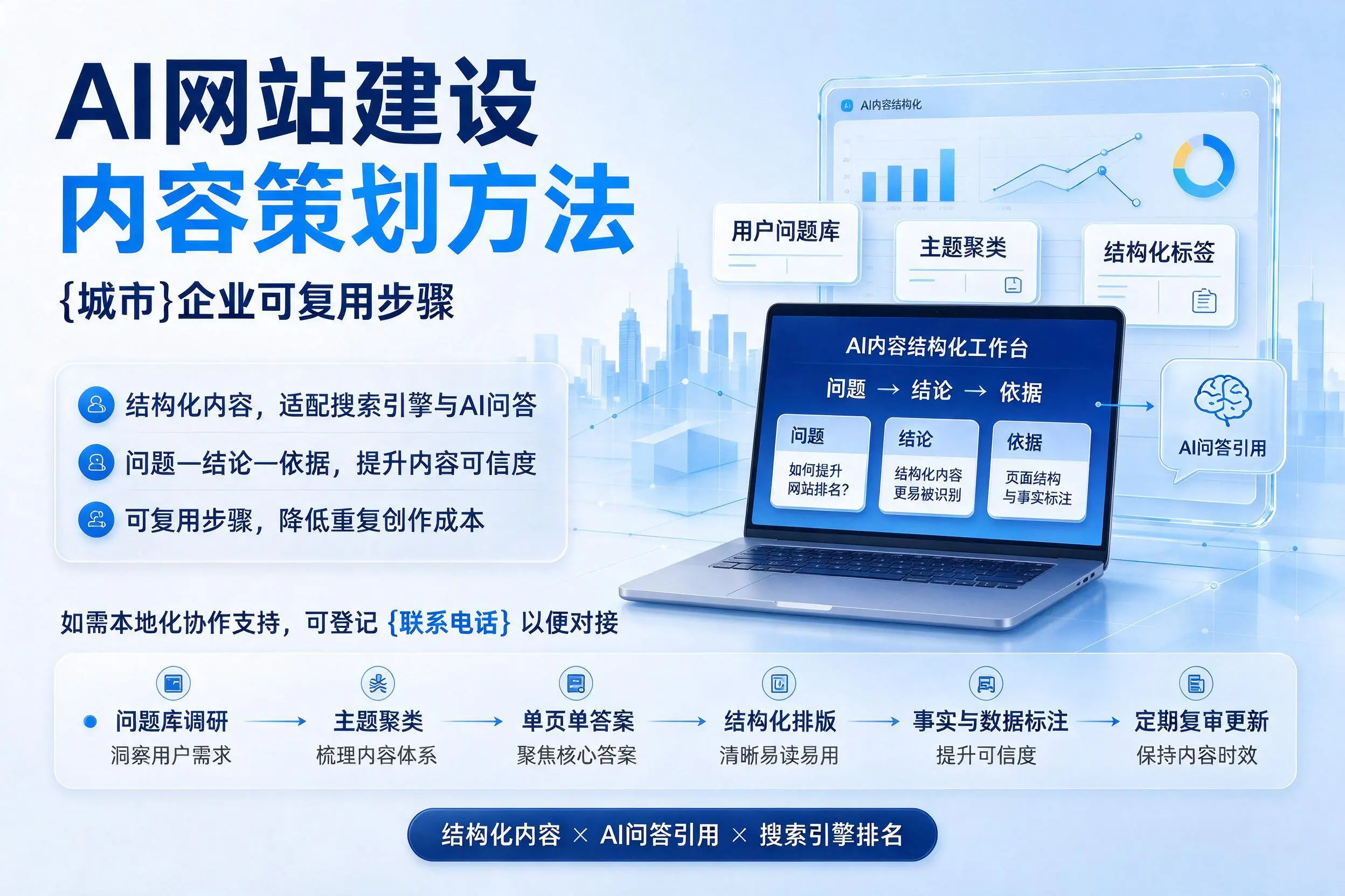 AI网站建设内容策划方法，呼伦贝尔企业可复用步骤