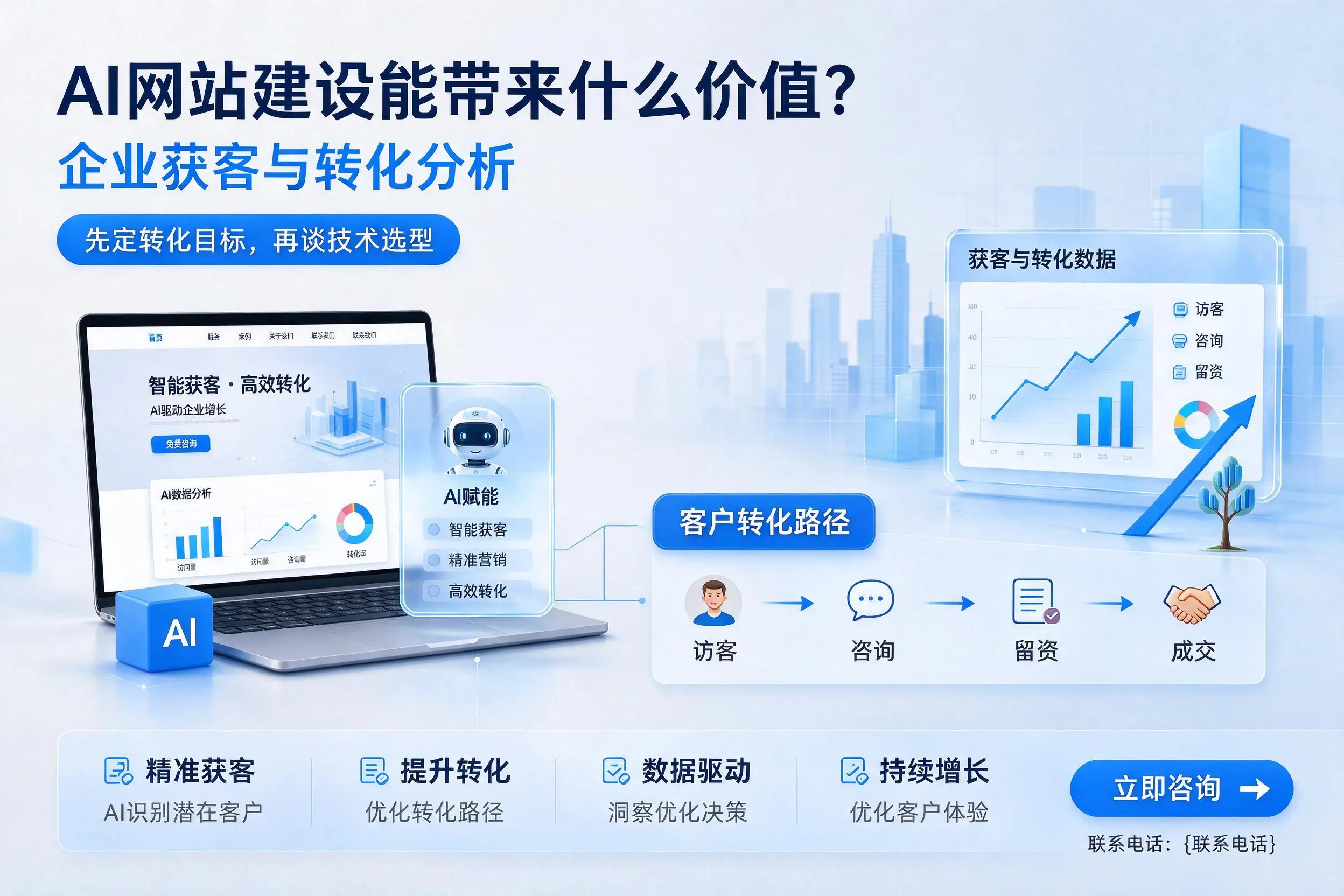 AI网站建设能带来什么价值？呼伦贝尔企业获客与转化分析