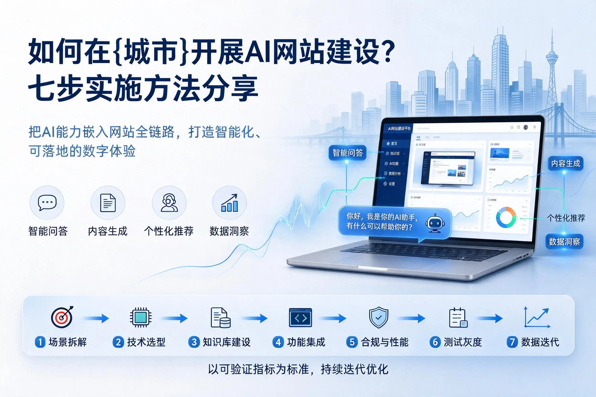 如何在呼伦贝尔开展AI网站建设？七步实施方法分享
