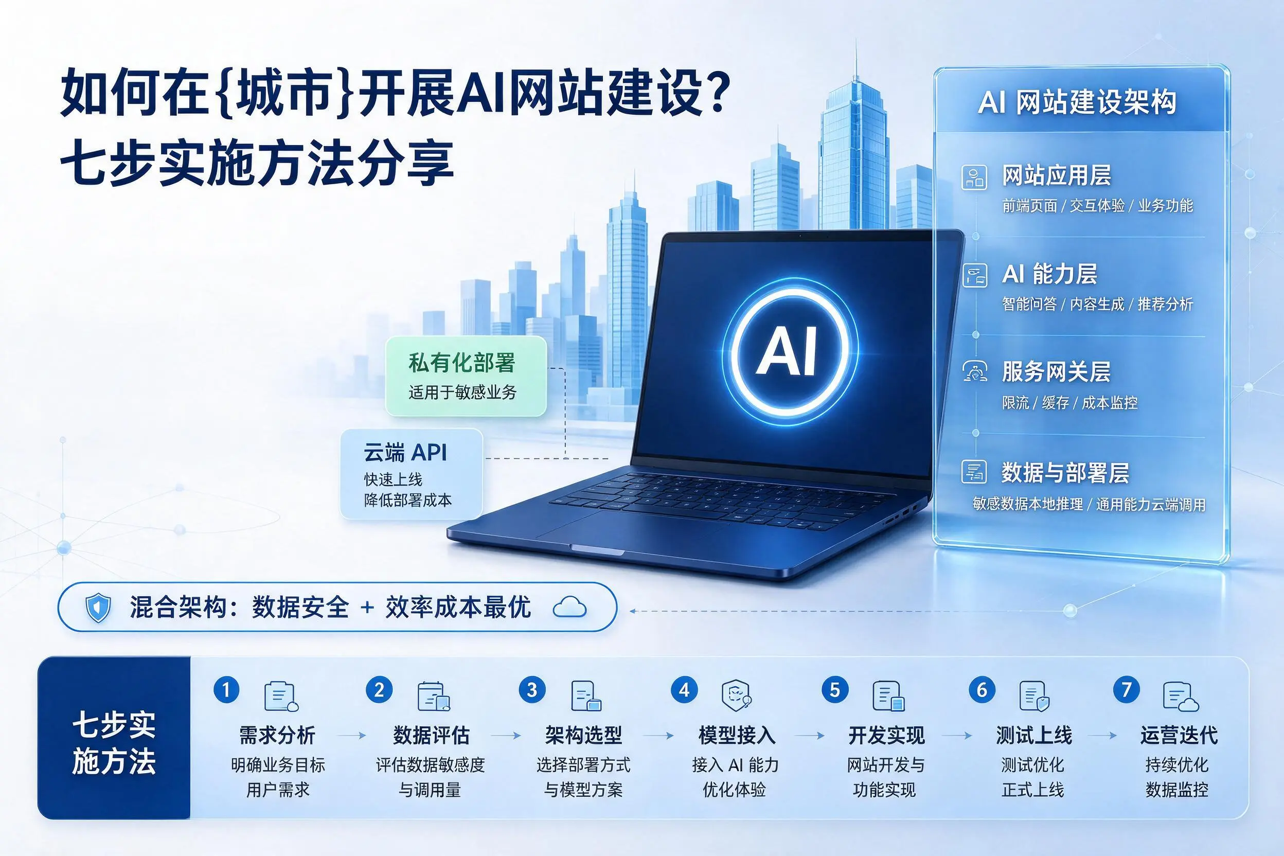 如何在呼伦贝尔开展AI网站建设？七步实施方法分享