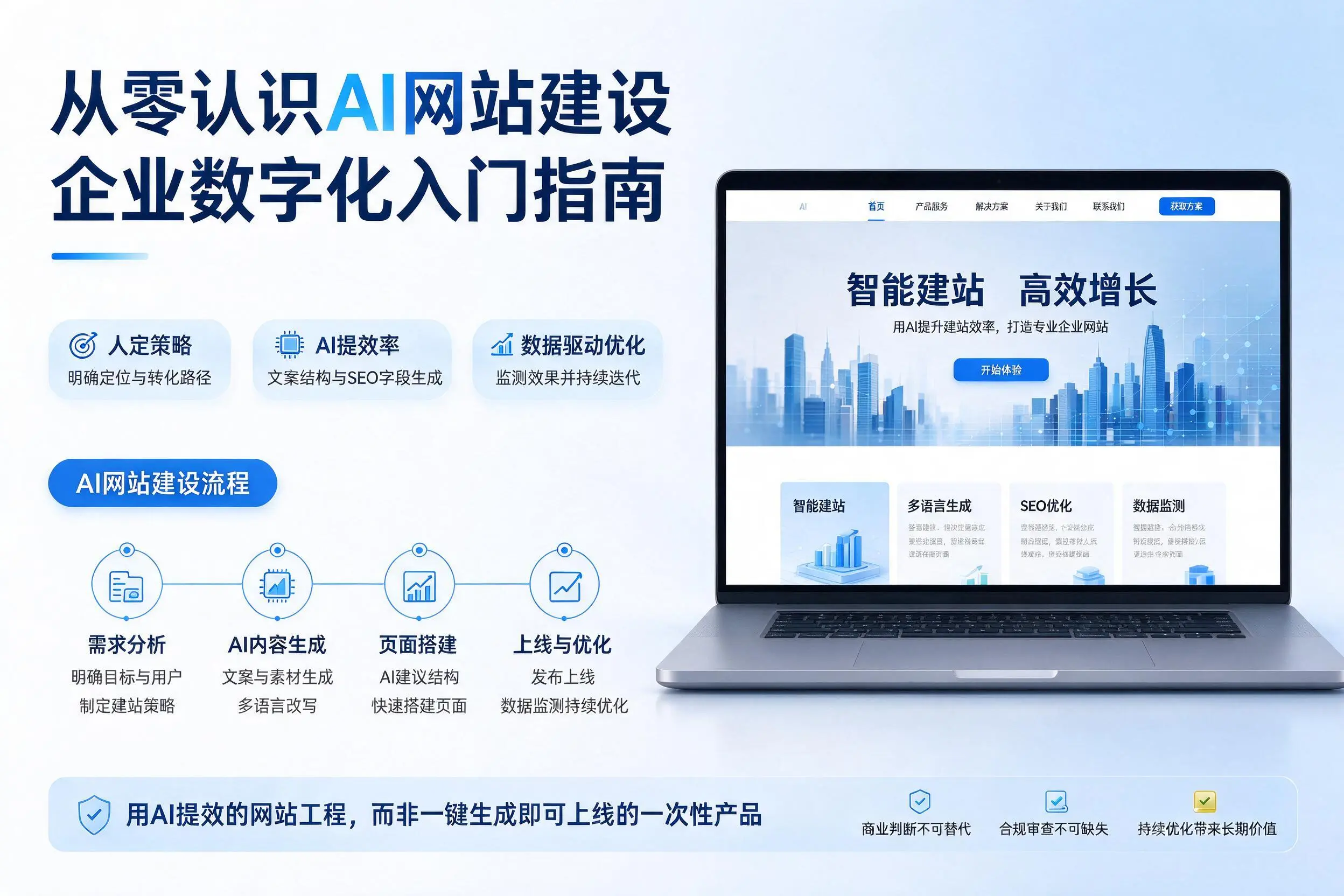 从零认识AI网站建设，呼伦贝尔企业数字化入门指南