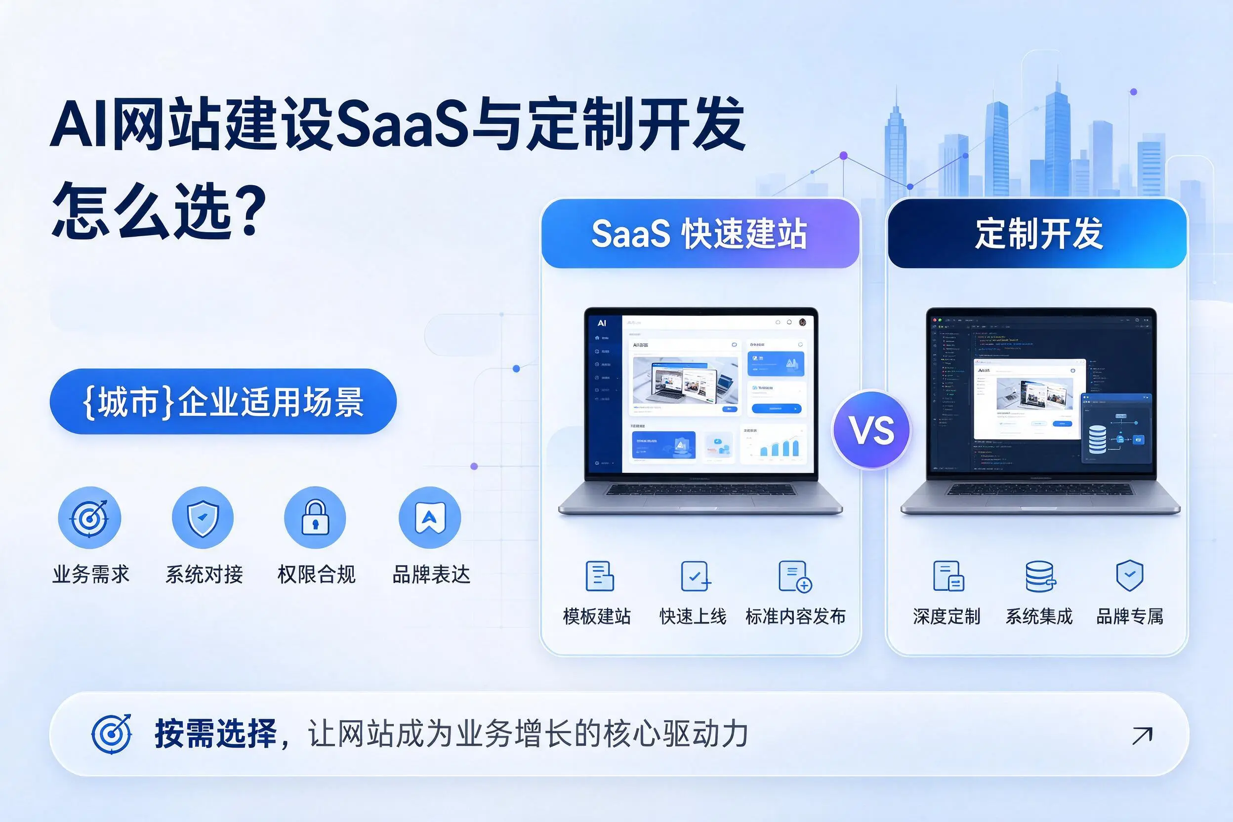 AI网站建设SaaS与定制开发怎么选？呼伦贝尔企业适用场景