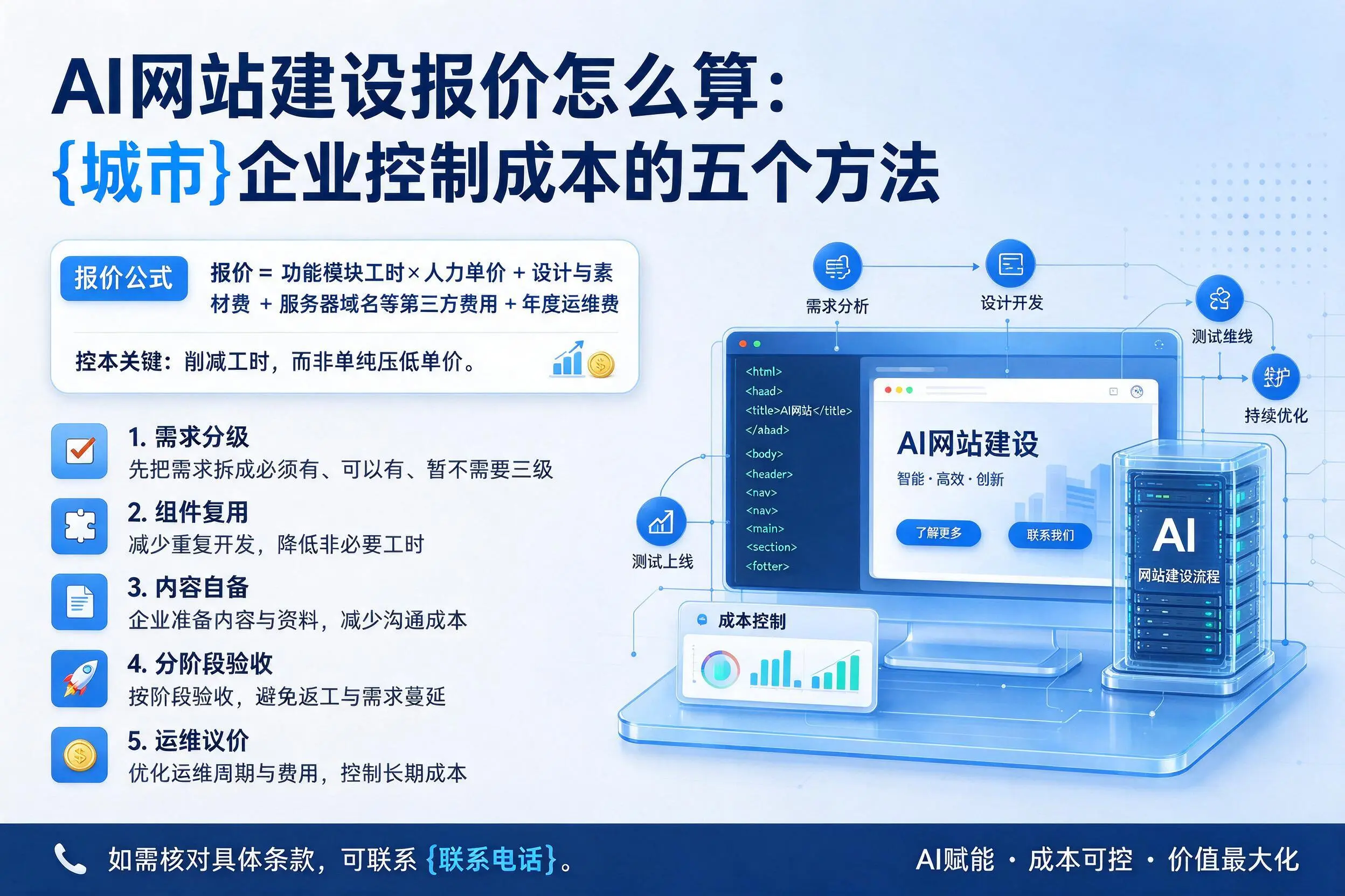 AI网站建设报价怎么算：呼伦贝尔企业控制成本的五个方法