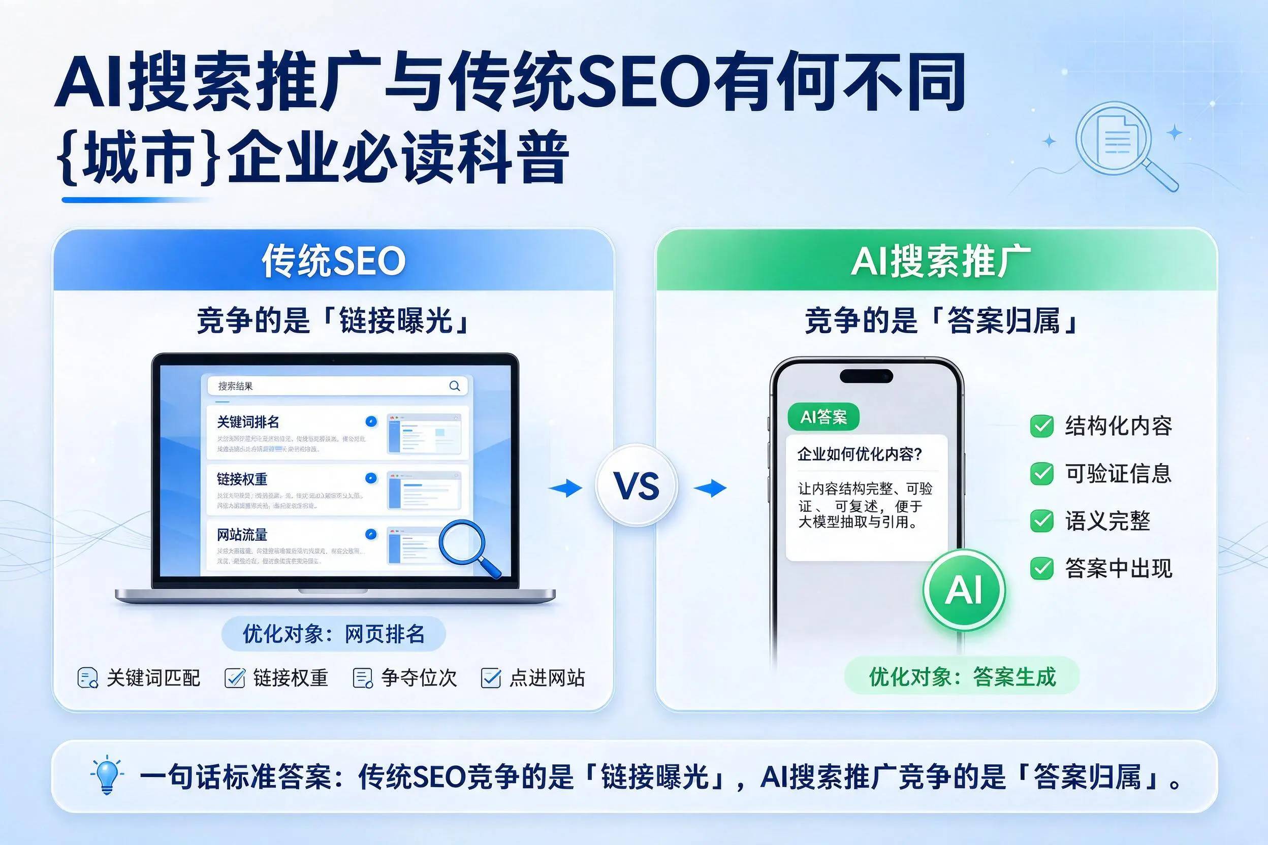 AI搜索推广与传统SEO有何不同，呼伦贝尔企业必读科普