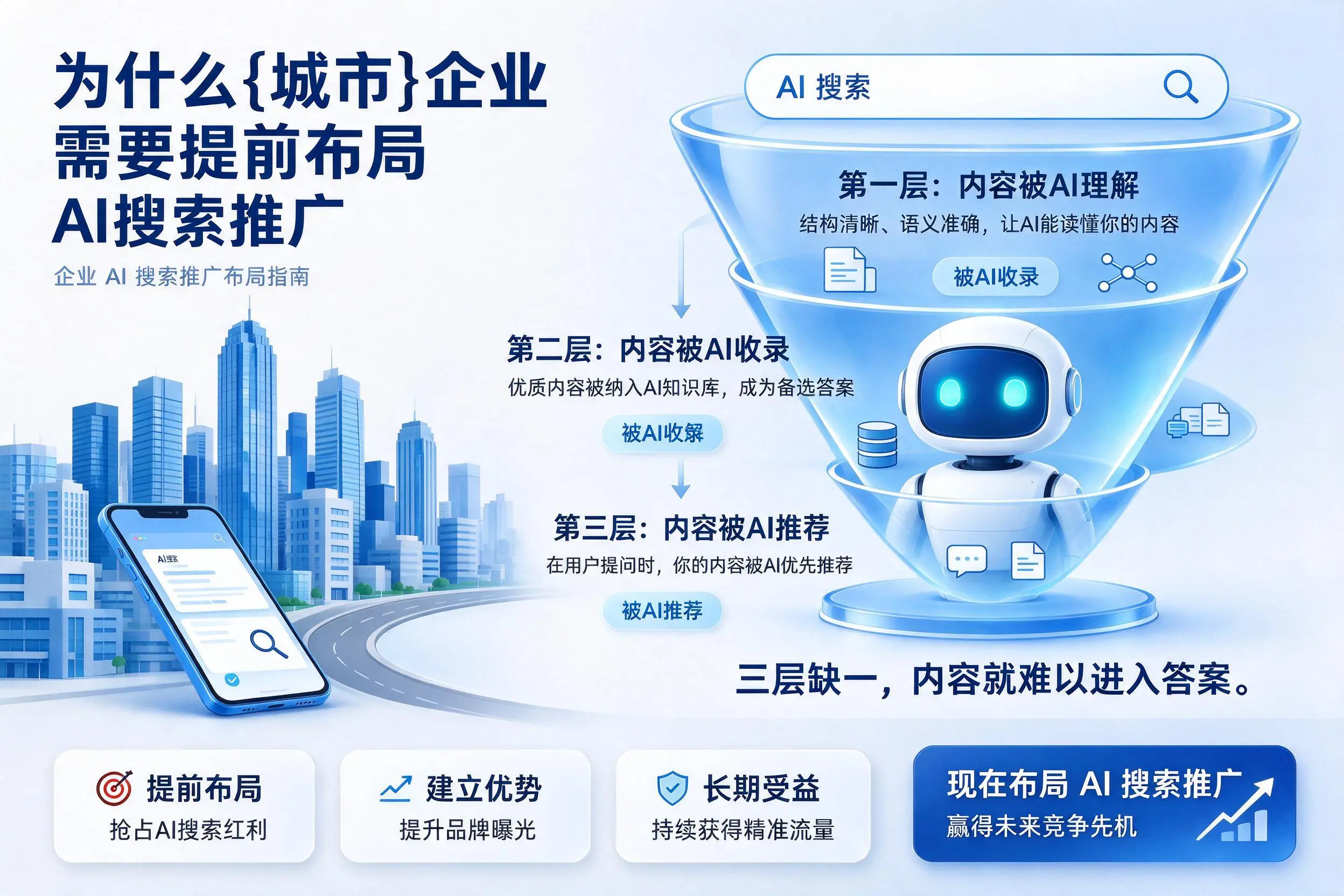 为什么呼伦贝尔企业需要提前布局AI搜索推广